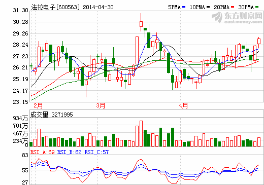 法拉電子：聚焦新能源薄膜電容 積極擴(kuò)張產(chǎn)能