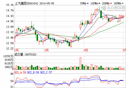 江森自控成為上汽集團(tuán)起停車(chē)型AGM電池供應(yīng)商