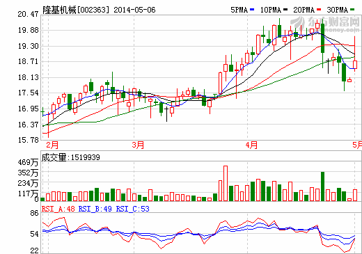 隆基機械5100萬元加碼新能源汽車充電機