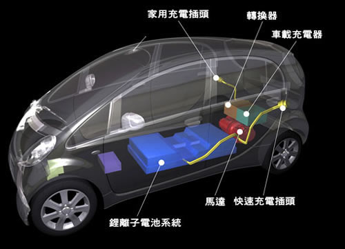 納米碳鋰電池解憂電動(dòng)客車(chē)