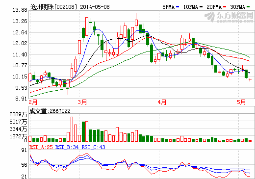 滄州明珠：預(yù)計(jì)今年鋰電池隔膜毛利率為40%-50%