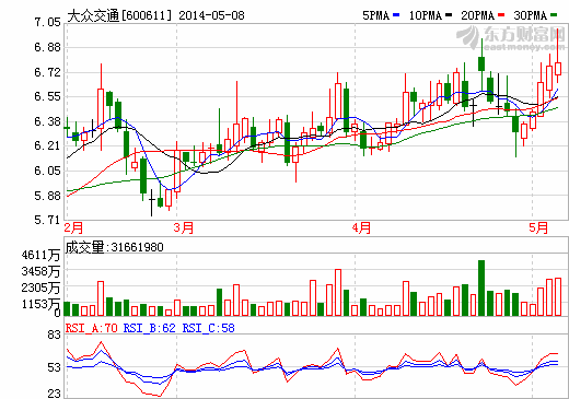 大眾交通：欲將特斯拉電動(dòng)車(chē)納入租賃大軍