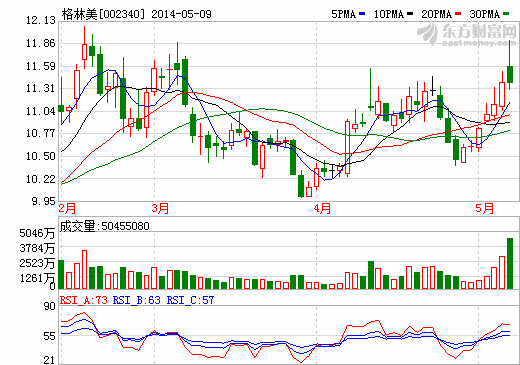 鎳價(jià)大漲 格林美循環(huán)再造模式前景看好