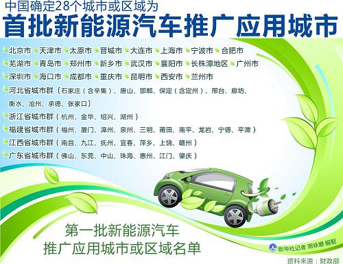 今年江蘇省推廣新能源車5321輛 私人購車補(bǔ)貼10萬元