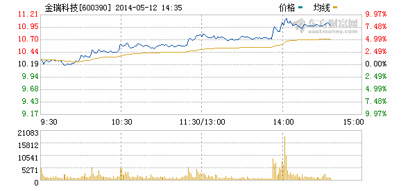 松下加入特斯拉千兆工廠計(jì)劃 金瑞科技大漲