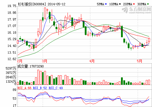 鎳價大漲 杉杉股份海外鎳礦五年未開工