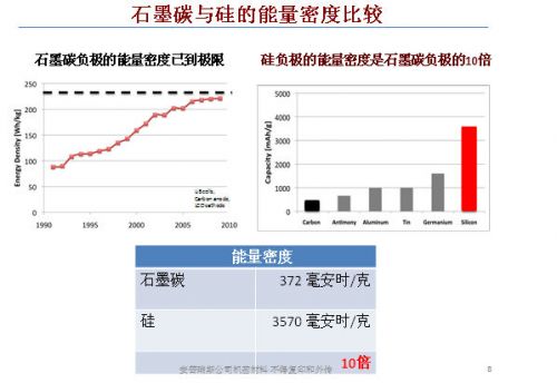 高能量密度電池商用 前谷歌董事長(zhǎng)施密特首輪投資