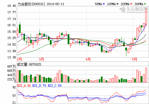 力合股份股權(quán)爭(zhēng)奪“羅生門” 人事之爭(zhēng)起暗戰(zhàn)