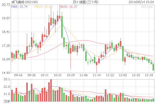 成飛集成：鋰電池業(yè)務(wù)仍處于培育期 需求仍不足