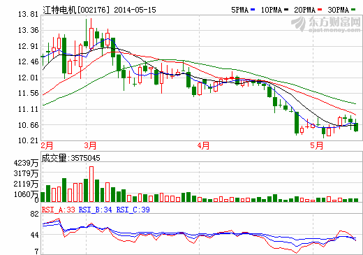 江特電機(jī)年產(chǎn)120萬噸鋰瓷石礦 鋰電業(yè)務(wù)望加速發(fā)展