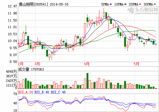 佛山照明參股公司安徽國軒高科擬借殼上市