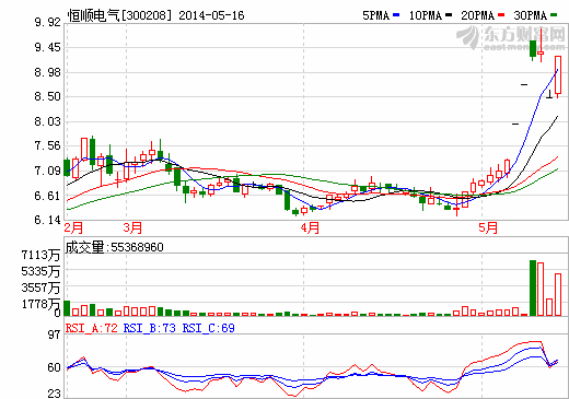 恒順電氣印尼收購鎳礦資源 完善工業(yè)園產(chǎn)業(yè)鏈