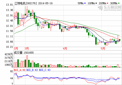 江特電機(jī)獲120萬(wàn)噸/年鋰礦采礦權(quán) 儲(chǔ)量達(dá)4750萬(wàn)噸