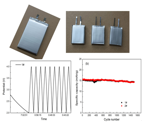 研制出的鋰離子電容器器件及其充放電和循環(huán)壽命曲線