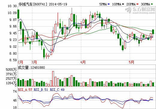 華域汽車牽手江森自控設(shè)立汽車內(nèi)飾合資公司