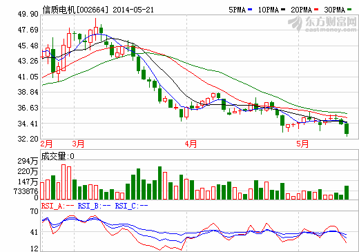 入股臺(tái)灣富田 信質(zhì)電機(jī)躋身特斯拉產(chǎn)業(yè)鏈