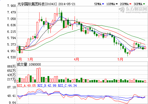 哈爾濱光宇珠海廠房擴(kuò)建提升產(chǎn)能 鉛酸電池下滑