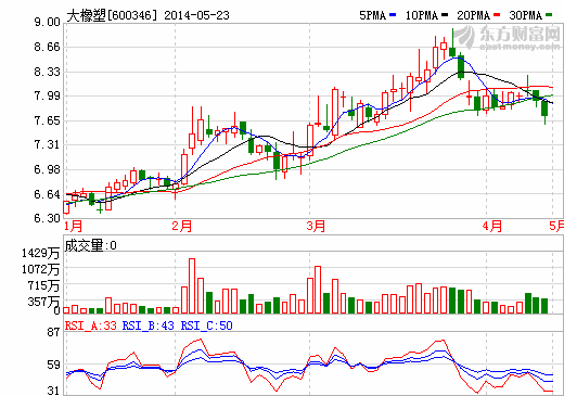 大橡塑轉(zhuǎn)型現(xiàn)成效 鋰電池薄膜設(shè)備業(yè)績(jī)迎來拐點(diǎn)