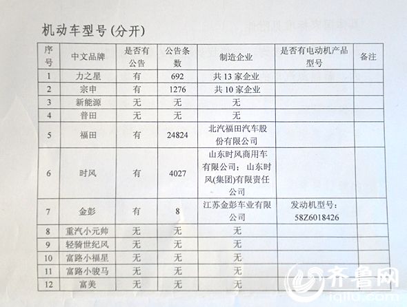 山東全面叫停老年代步車(chē) 低速電動(dòng)車(chē)面臨滅頂之災(zāi)？