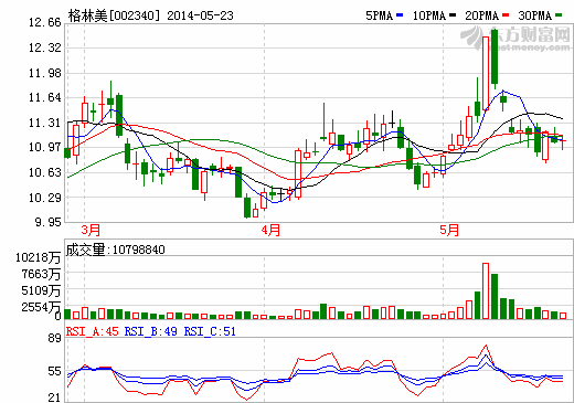 格林美：變鈷鎳廢料為寶生產(chǎn)鋰電池 回收處理龍頭