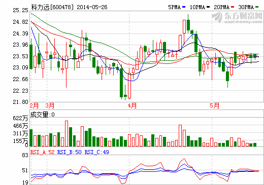 湖南科力遠獲天津松正鎳氫動力電池采購協(xié)議