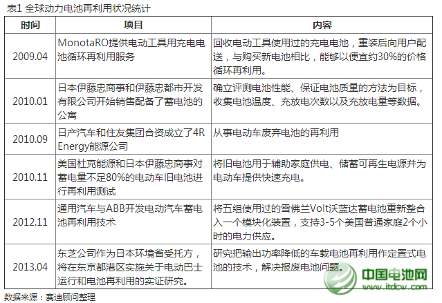 走出新能源汽車(chē)成本困局