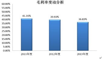 正業(yè)科技：銷售策略激進(jìn) 毛利低于同行業(yè)