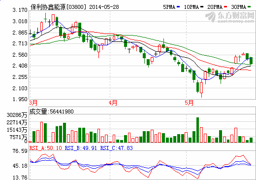 阿特斯與保利協(xié)鑫合建1.2GW電池廠 稱平均轉(zhuǎn)換率超19%