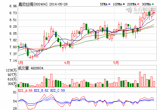 嘉欣絲綢：參股世捷新能源 介入動(dòng)力鋰電池產(chǎn)業(yè)