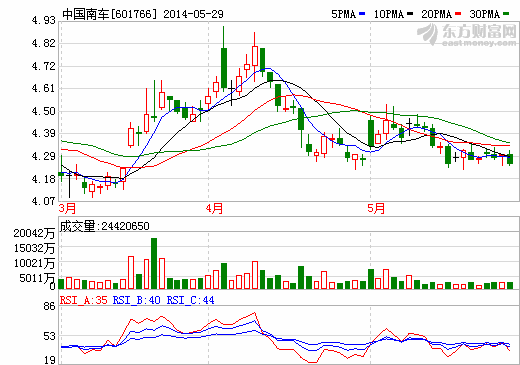 中國南車株洲機(jī)車超級(jí)電容儲(chǔ)能有軌電車開始調(diào)試