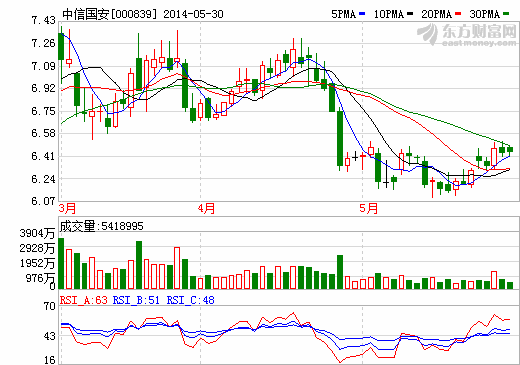 中信國安：盟固利籌備對鋰離子電池業(yè)務(wù)擴(kuò)產(chǎn)