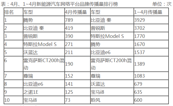 新能源汽車: 比亞迪家族鎖定王權(quán)