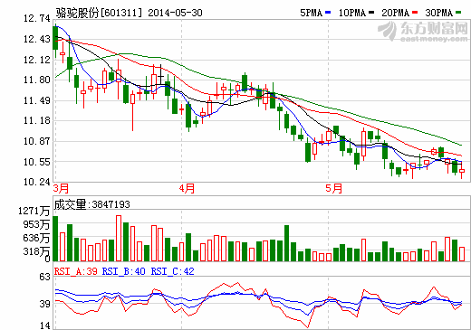 駱駝股份收購(gòu)揚(yáng)州阿波羅電池 產(chǎn)能將達(dá)3000萬(wàn)kVAh