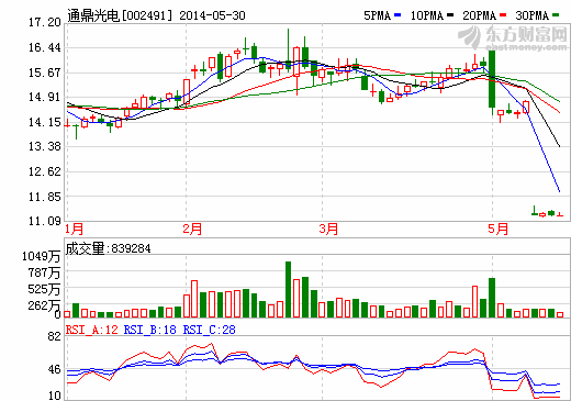 通鼎光電8510萬投資江蘇海四達電源 持有20.01%股份