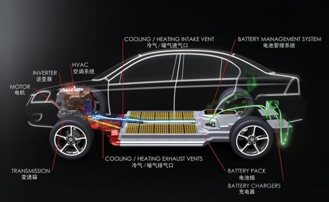 余建良：從4月銷量看新能源汽車發(fā)展生態(tài)