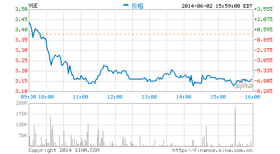 光伏企業(yè)英利連虧3年仍贊助世界杯 稱企業(yè)機(jī)密