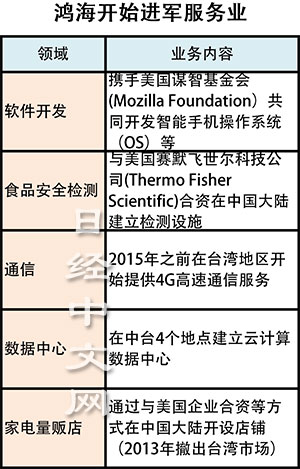 鴻海陷入“去蘋果化”僵局？