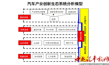 被扭曲的汽車產(chǎn)業(yè)創(chuàng)新生態(tài) 