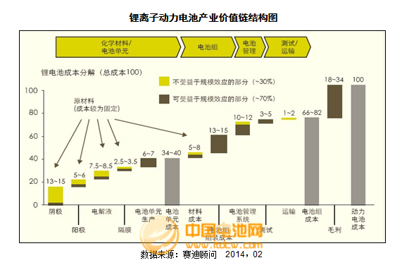 2013年度正極材料主要企業(yè)市場(chǎng)情況及點(diǎn)評(píng)