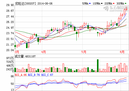 已切入蘋果產(chǎn)業(yè)鏈？欣旺達(dá)董秘回應(yīng)很曖昧