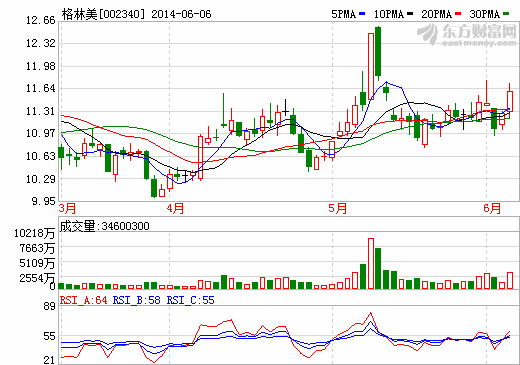 格林美：城市礦山的開采者 資源循環(huán)利用做貢獻(xiàn)