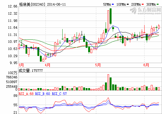 格林美：天津?qū)O公司獲3300萬政府補(bǔ)助