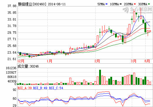 溢價7倍豪購美拜電子 贛峰鋰業(yè)定增圖譜揭秘