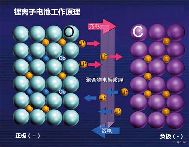 日產(chǎn)新電池開發(fā)技術(shù) 續(xù)航能力或?qū)⑻嵘?00%