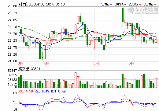 科力遠(yuǎn)：加碼鎳氫動(dòng)力電池生產(chǎn) 五年目標(biāo)全球第二