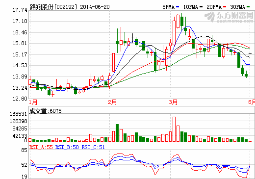 路翔股份：比亞迪創(chuàng)始人控股 全面轉(zhuǎn)型鋰電產(chǎn)業(yè)