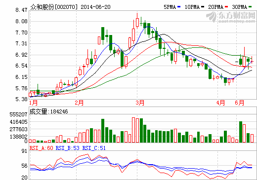 眾和股份15億定增內(nèi)幕：央企國(guó)企閃退 莆田幫傾巢而出