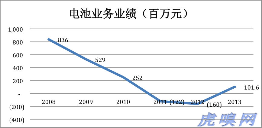 傳統(tǒng)業(yè)務(wù)未老先衰 比亞迪新能源是大旗還是遮羞布？