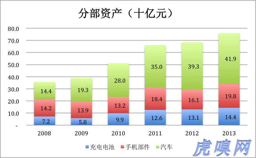 傳統(tǒng)業(yè)務(wù)未老先衰 比亞迪新能源是大旗還是遮羞布？