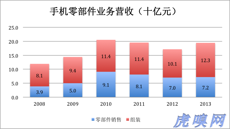 傳統(tǒng)業(yè)務(wù)未老先衰 比亞迪新能源是大旗還是遮羞布？